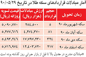 سکه