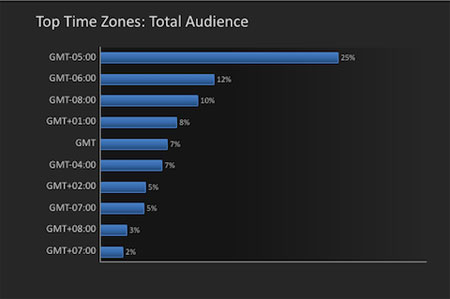 11 ابزار ضروری برای وبلاگنویسی 11 ابزار ضروری برای وبلاگنویسی