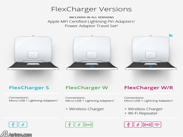 شارژری جذاب برای دستگاههای اندرویدی و iOS شارژری جذاب برای دستگاههای اندرویدی و iOS