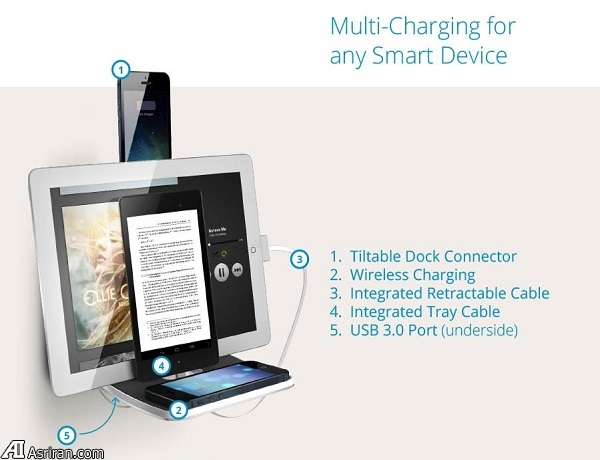 شارژری جذاب برای دستگاههای اندرویدی و iOS شارژری جذاب برای دستگاههای اندرویدی و iOS