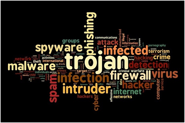 انواع تهدیدها و حملات شبکه های کامپیوتری انواع تهدیدها و حملات شبکه های کامپیوتری