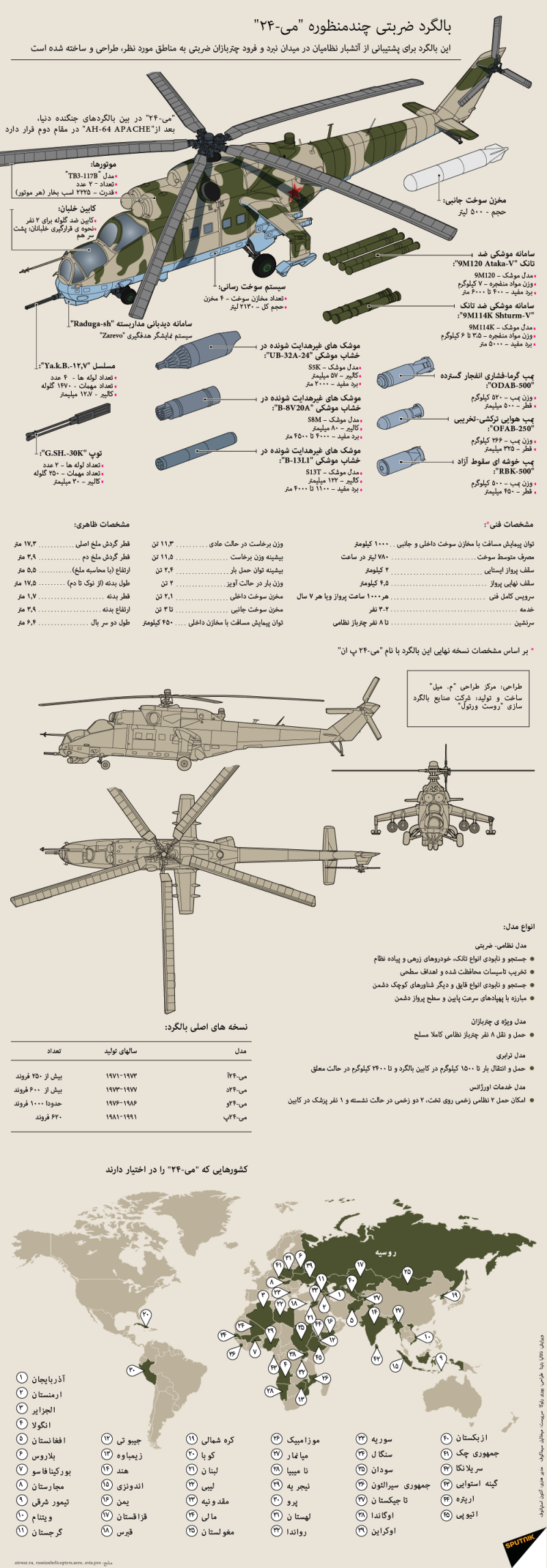 بالگرد نظامی روسیه 