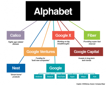 آلفابت لقب با ارزش‌ترین کمپانی دنیا را از اپل ربود!