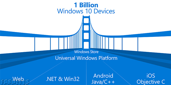 پروژه Centennial مایکروسافت چیست؟