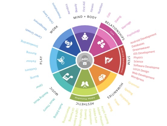 9 سایت برای آموزشهای کاربردی آنلاین راه دور 9 سایت برای آموزشهای کاربردی آنلاین راه دور