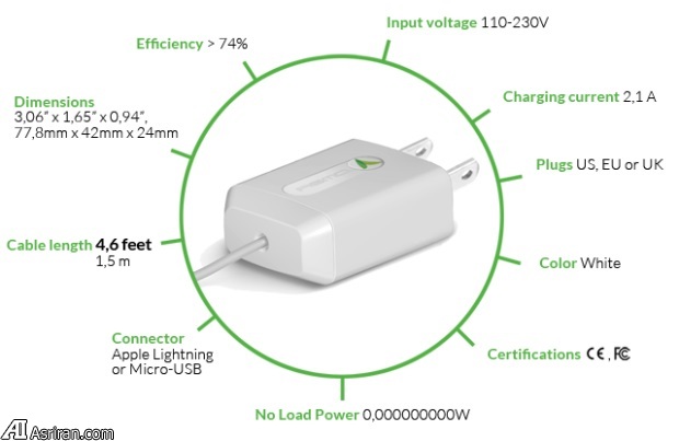 اسمو؛ شارژری که نیروی اضافی مصرف نمی کند! اسمو؛ شارژری که نیروی اضافی مصرف نمی کند!