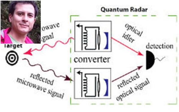 ساخت رادار کوانتومی برای شناسایی اجسام رادارگریز ساخت رادار کوانتومی برای شناسایی اجسام رادارگریز