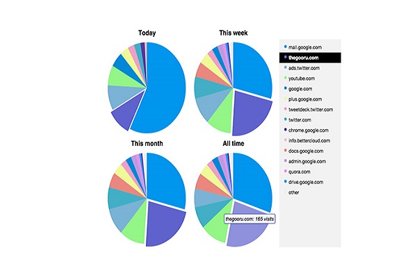 11 افزونه مفید و کاربردی برای مرورگر کروم