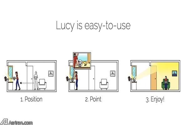 تابش آفتاب در خانه با تابش آفتاب در خانه با