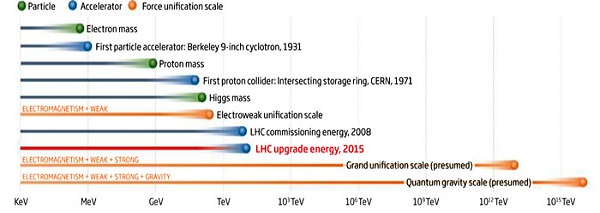 LHC به روایت تصویر