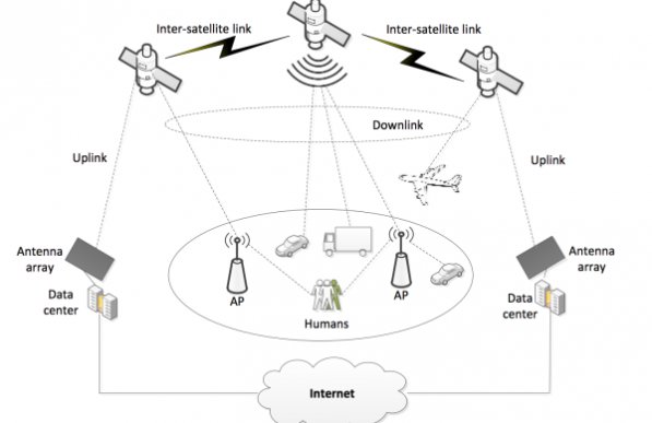 ۲۰۰ گیگابایت اینترنت ماهواره‌ای برای ۵ میلیارد انسان