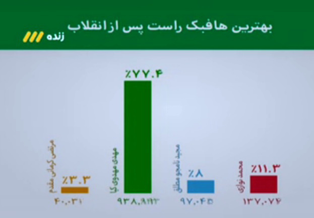 هر آنچه در برنامه نود گذشت / شب آرام و برفی نود