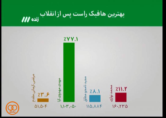 هر آنچه در برنامه نود گذشت / شب آرام و برفی نود