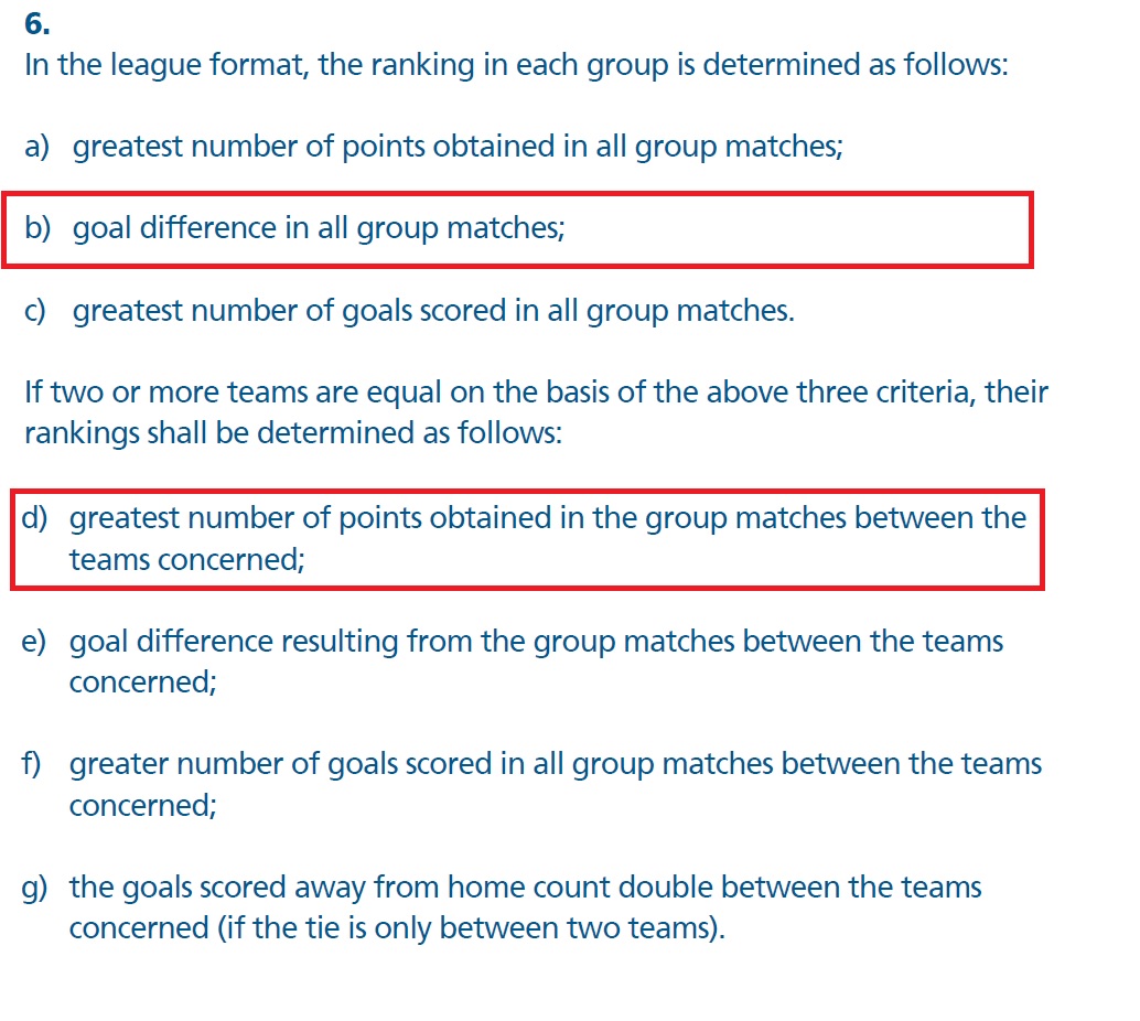 صعود تیم ملی ایران به مرحله بعد قطعی شده است(+عکس/سند پی دی اف قوانین جام جهانی 2016) صعود تیم ملی ایران به مرحله بعد قطعی شده است(+عکس/سند پی دی اف قوانین جام جهانی 2016)