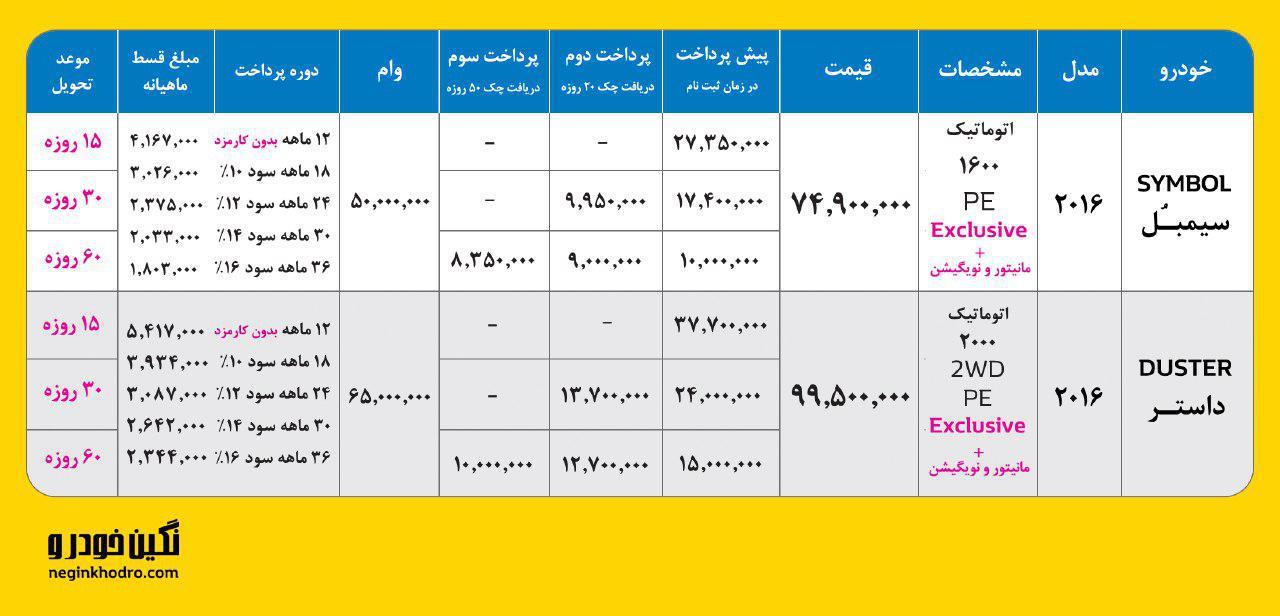 چگونه رنو سیمبل را با 10 میلیون تومان بخریم (+جزئیات و جدول)