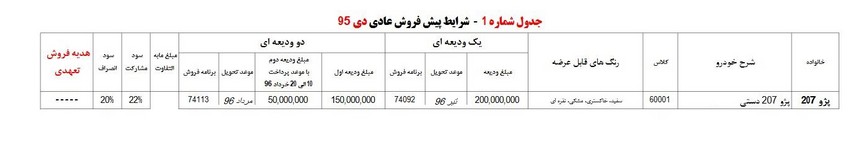 پیش فروش 207 جدید با 15 میلیون تومان پیش پرداخت پیش فروش 207 جدید با 15 میلیون تومان پیش پرداخت