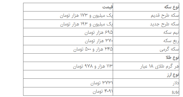 آخرین قیمت‌ها از بازار سکه و ارز