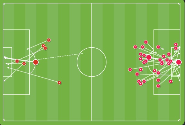 سیمونه چطور بایرن را کشت؟ (+آنالیز/آمار بازی/ نقشه های حرارتی)