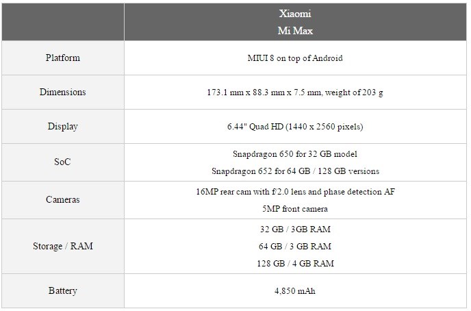 رونمایی از شیائومی Mi Max با نمایشگر 6.44 اینچی رونمایی از شیائومی Mi Max با نمایشگر 6.44 اینچی