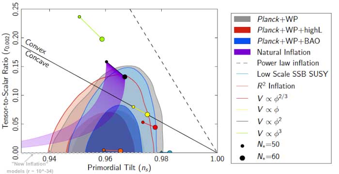 دنیا قبل از انفجار بزرگ چگونه بود؟ دنیا قبل از انفجار بزرگ چگونه بود؟