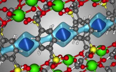 پاکسازی گازهای پسماند هسته ای با ماده جدید پاکسازی گازهای پسماند هسته ای با ماده جدید