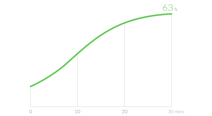 نگاهی به تکنولوژی شارژ سریع Dash Charge نگاهی به تکنولوژی شارژ سریع Dash Charge