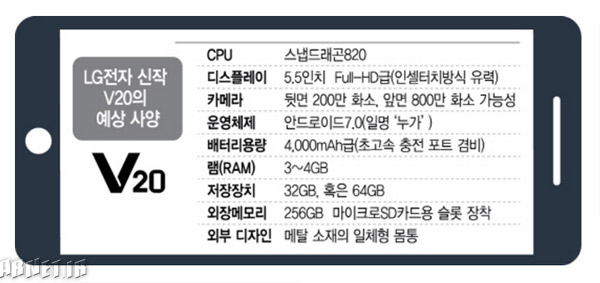 مشخصات احتمالی LG V20 برای اولین بار درز کرد