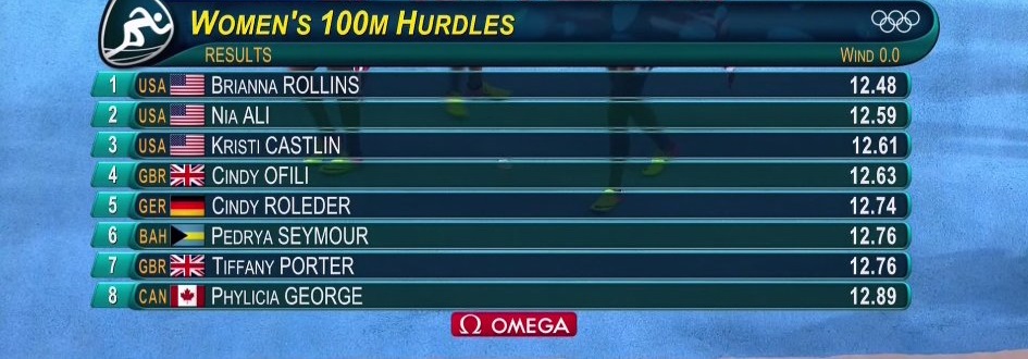 هر سه مدال برای آمریکا در 100 متر