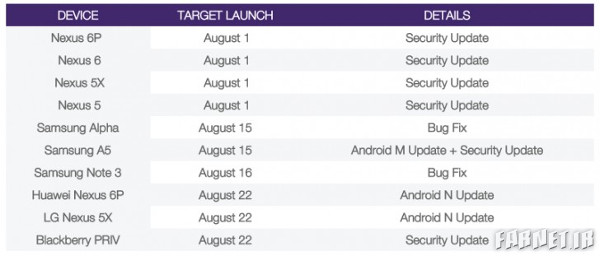 اندروید 7 احتمالاً اول شهریورماه منتشر خواهد شد اندروید 7 احتمالاً اول شهریورماه منتشر خواهد شد