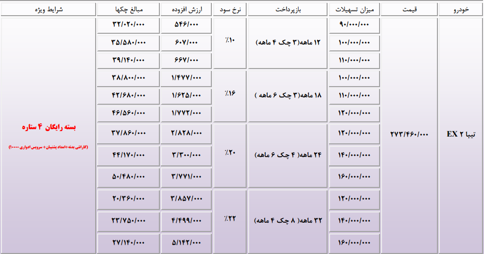 فروش ویژه محصولات سایپا به مناسبت هفته دولت (+جدول)