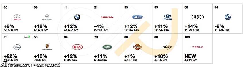 از کاندیداتوری بهترین خودروهای سال تا ابراسپورت تمام الکتریکی مرسدس از کاندیداتوری بهترین خودروهای سال تا ابراسپورت تمام الکتریکی مرسدس