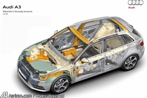 پلت‌فرم‌های مازولار برای خودروهای  فولکس‌واگن