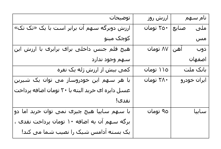 همه چیز گران شد ؛ راز سهام ارزان در بورس؟