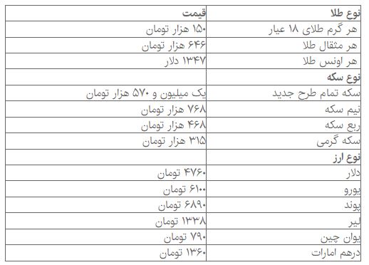کاهش قیمت دلار و سکه کاهش قیمت دلار و سکه
