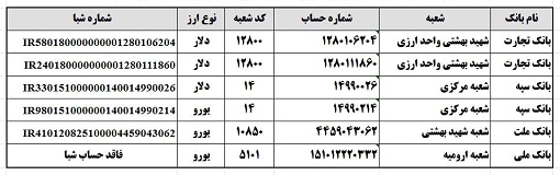 &rdquo; نَفَس مهربانی&rdquo; ؛ بزرگ ترین گلزیران رسانه های فضای مجازی ایران/ با کمک هم، دستگاه تنفسی برای بیماران نیازمند تهیه کنیم