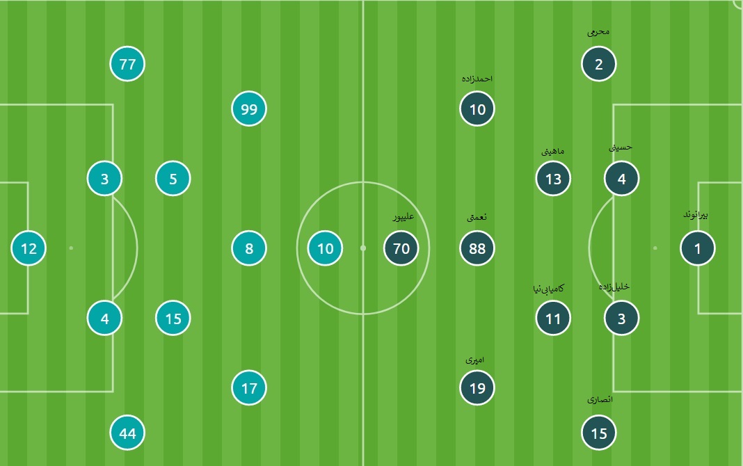 برانکو برای پیروز الوصل چطور تاکتیکهایش را تغییر داد؟(+شماتیک) برانکو برای پیروز الوصل چطور تاکتیکهایش را تغییر داد؟(+شماتیک)