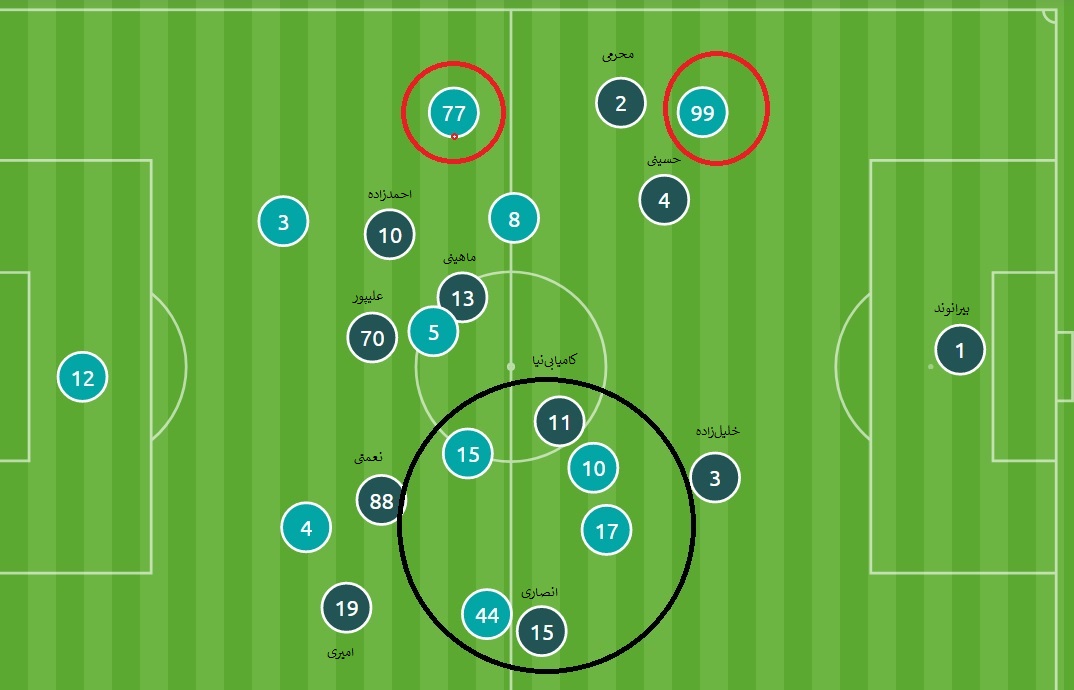 برانکو برای پیروز الوصل چطور تاکتیکهایش را تغییر داد؟(+شماتیک) برانکو برای پیروز الوصل چطور تاکتیکهایش را تغییر داد؟(+شماتیک)