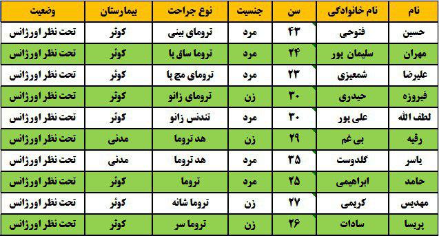 ۱۰ مصدوم در تصادف کامیون و اتوبوس (+ اسامی مصدومان) ۱۰ مصدوم در تصادف کامیون و اتوبوس (+ اسامی مصدومان)