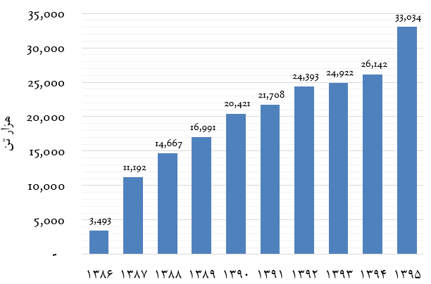 غول «نرخ سود بانکی» را به چراغ جادو بفرستید/ بورس کالا؛ بورس نمونه! غول «نرخ سود بانکی» را به چراغ جادو بفرستید/ بورس کالا؛ بورس نمونه!