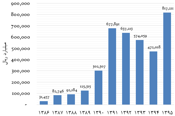 غول «نرخ سود بانکی» را به چراغ جادو بفرستید/ بورس کالا؛ بورس نمونه! غول «نرخ سود بانکی» را به چراغ جادو بفرستید/ بورس کالا؛ بورس نمونه!
