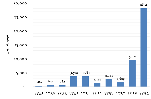 غول «نرخ سود بانکی» را به چراغ جادو بفرستید/ بورس کالا؛ بورس نمونه! غول «نرخ سود بانکی» را به چراغ جادو بفرستید/ بورس کالا؛ بورس نمونه!