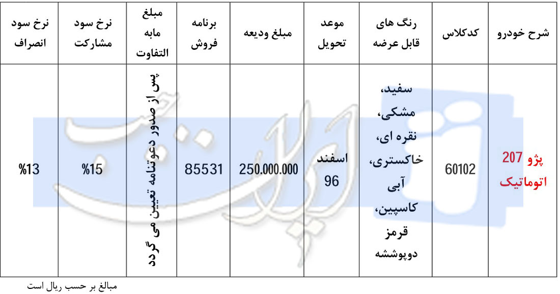 طرح جدید فروش پژو 207 اتوماتیک از روز چهارشنبه (+جدول) طرح جدید فروش پژو 207 اتوماتیک از روز چهارشنبه (+جدول)