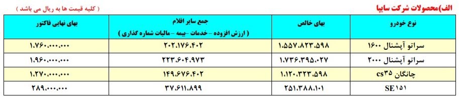 قیمت جدید 4 خودروی سایپا اعلام شد/ سراتوی آپشنال 196 میلیو تومان شد (+جدول) قیمت جدید 4 خودروی سایپا اعلام شد/ سراتوی آپشنال 196 میلیو تومان شد (+جدول)