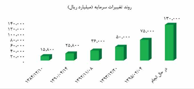 فولاد مبارکه بزرگترین شرکت بورس اوراق بهادار شد فولاد مبارکه بزرگترین شرکت بورس اوراق بهادار شد