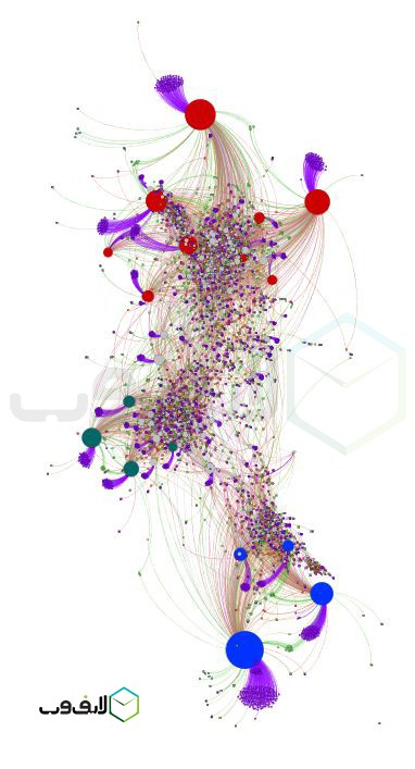 نقش&zwnj;آفرینی گروه&zwnj;های سیاسی در موج توییتری استعفای ظریف (+گراف)