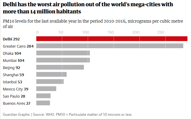 مرگ زودهنگام 7 میلیون از جمعیت جهان در سال بر اثر آلودگی هوا مرگ زودهنگام 7 میلیون از جمعیت جهان در سال بر اثر آلودگی هوا