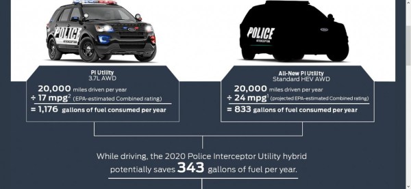 ماشین پلیس هیبریدی فورد کم مصرف و قدرتمندتر از همیشه ماشین پلیس هیبریدی فورد کم مصرف و قدرتمندتر از همیشه