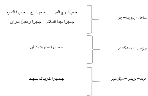 سرزمینی که به یکی از مقاصد لوکس آسیایی برای گـردشگران تبدیل شده است (اطلاع رسانی تبلیغی) سرزمینی که به یکی از مقاصد لوکس آسیایی برای گـردشگران تبدیل شده است (اطلاع رسانی تبلیغی)