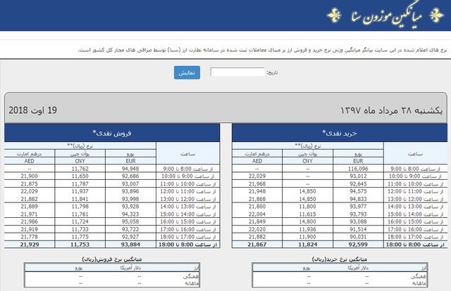 دلار از دلار از