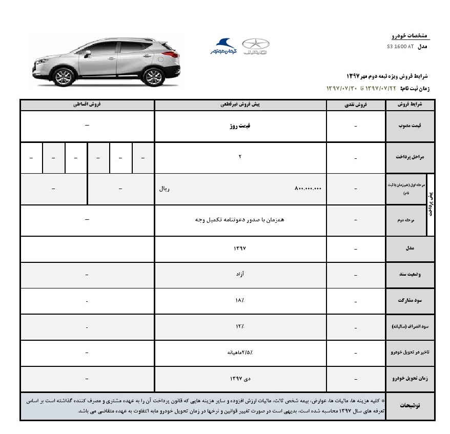 پیش فروش خودروی کراس اوور S3 تمدید شد (+جدول فروش و جزئیات)